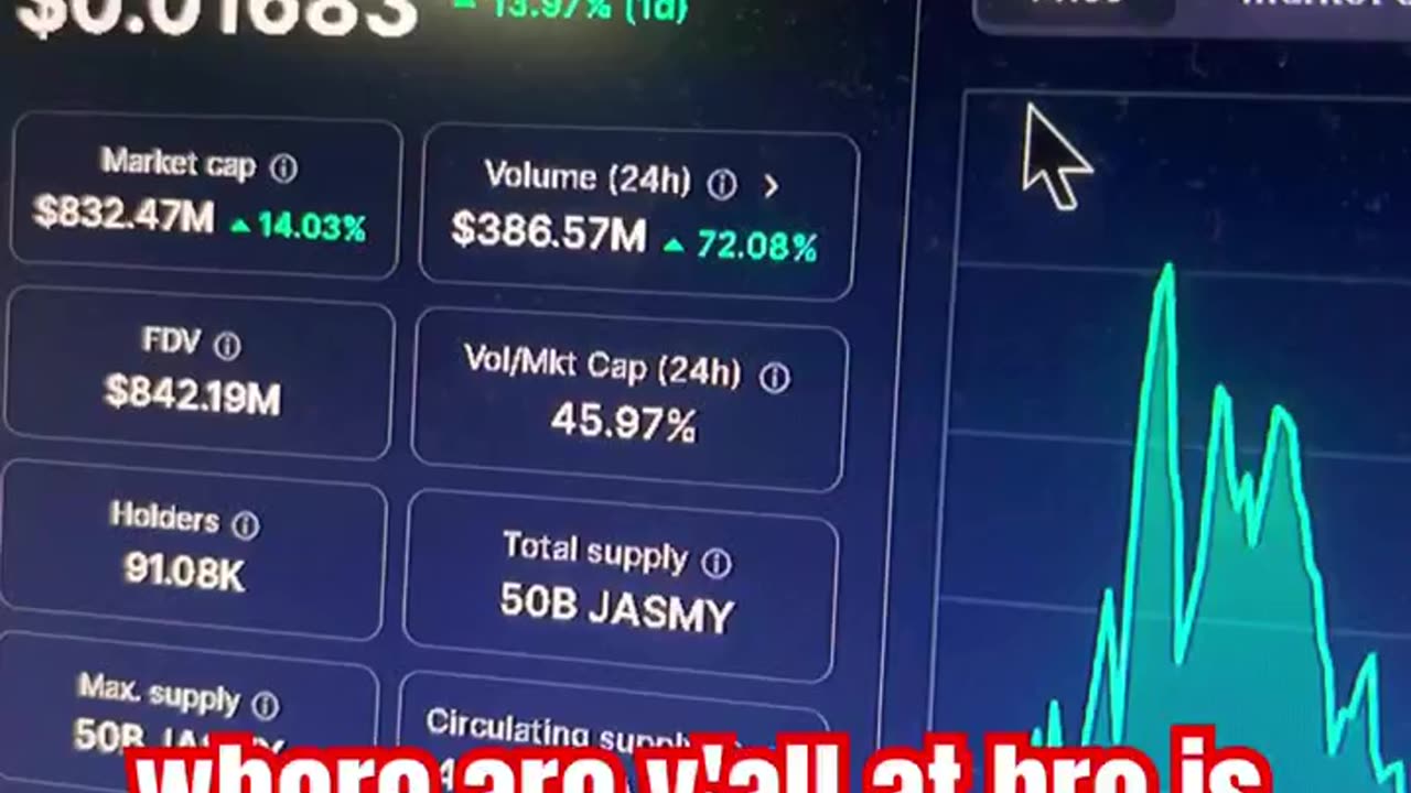 jasmycoin jasmy crypto market bitcoin news today big gains #fyp