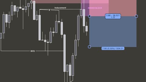 How to Read Market Structure on S&P500 Like a Pro