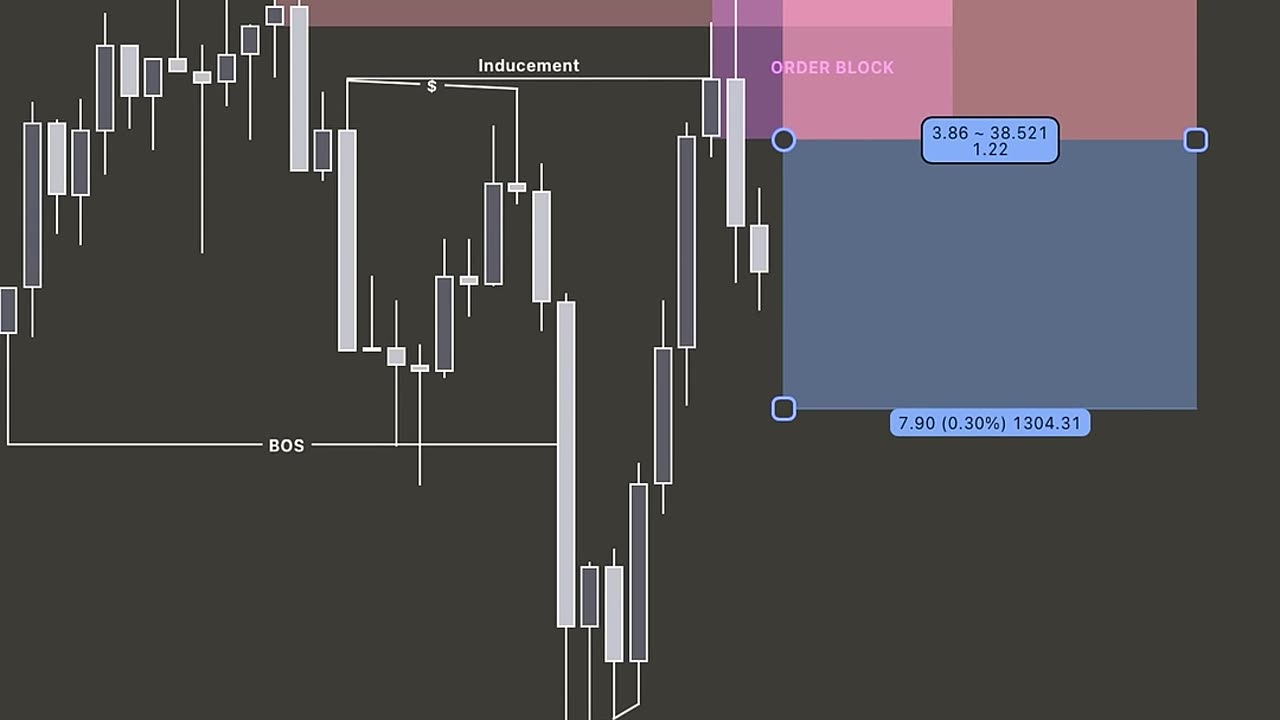 How to Read Market Structure on S&P500 Like a Pro