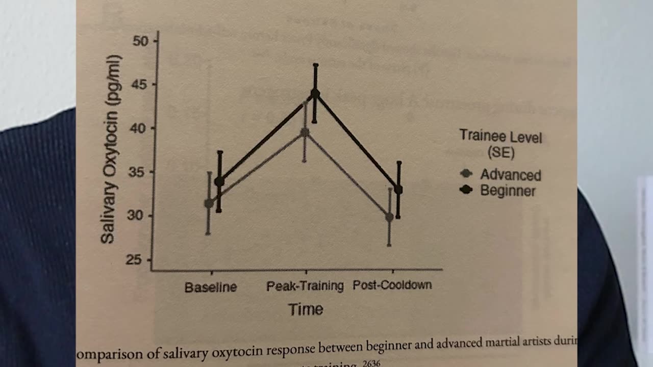 Jiu-jitsu reduces symptom severity of ADHD
