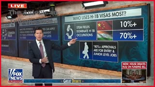 Watch: Fox Host Exposes Entire Fraud of H1B Visa System
