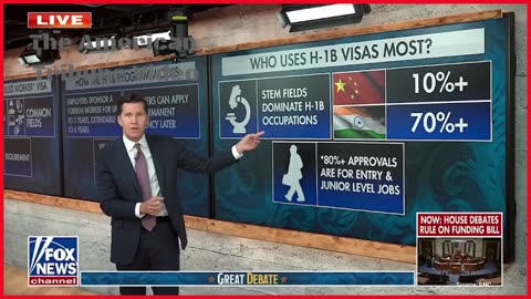 Watch: Fox Host Exposes Entire Fraud of H1B Visa System