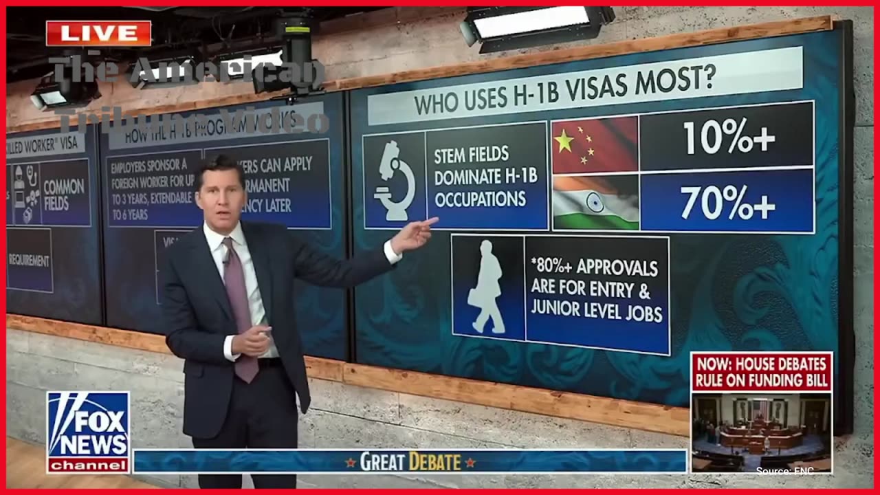 Watch: Fox Host Exposes Entire Fraud of H1B Visa System