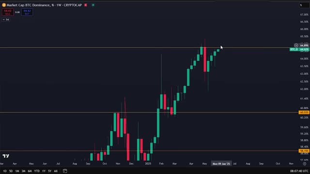 🚨 BITCOIN & ALTCOIN HOLDERS: This Mistake Could Cost You Everything! 🚨