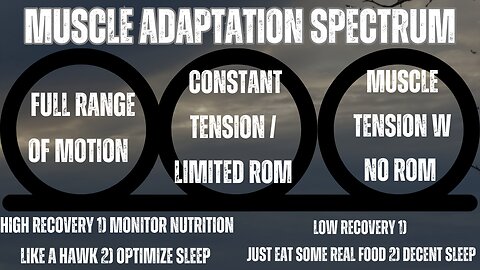 Build Muscle Without A Nutrition Focus