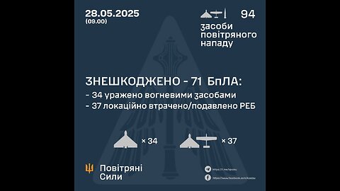 Consequences of night terror in Kharkiv region, there are dead and injured