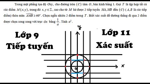 THPT Nguyễn Đăng Đạo: Xác suất: Trong mặt phẳng tọa độ ,Oxy cho đường tròn (C) tâm O , bán kính bằng