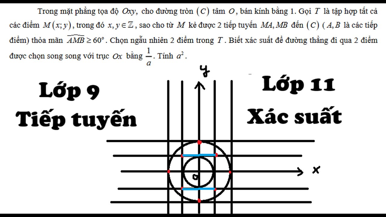 THPT Nguyễn Đăng Đạo: Xác suất: Trong mặt phẳng tọa độ ,Oxy cho đường tròn (C) tâm O , bán kính bằng