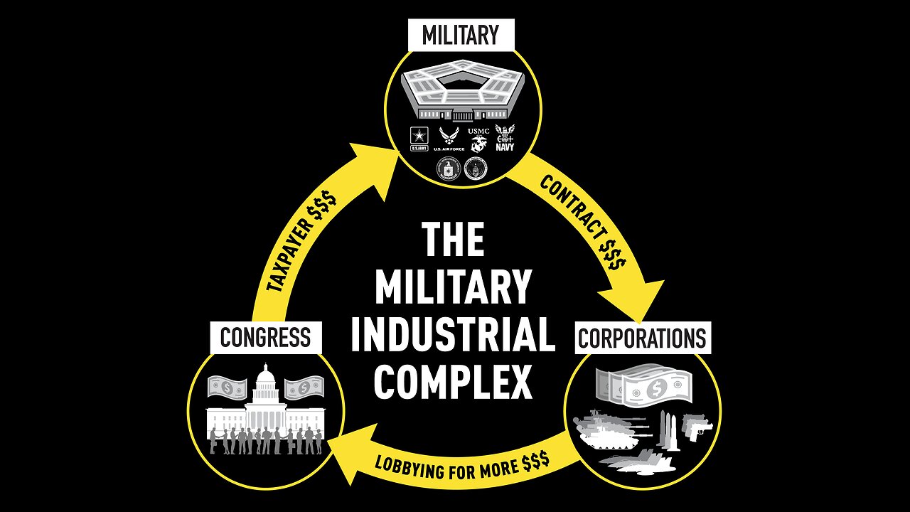 The Military Industrial Complex - The Root Of Endless Wars And Corruption