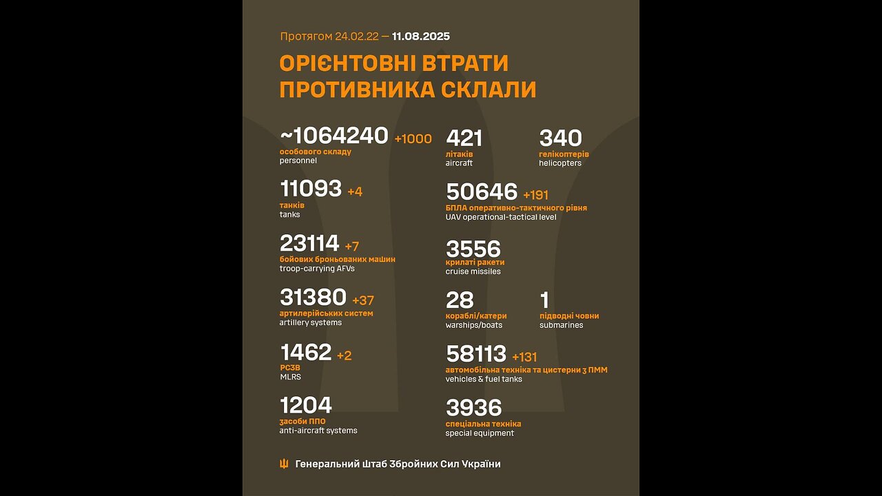 🌊 UA_REG TEAM sank a boat with Russians in Sumy region!