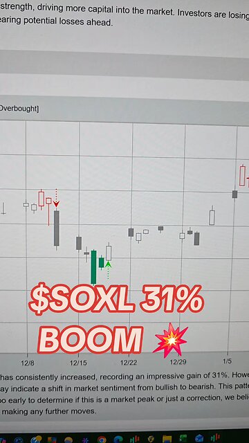$SOXL 31% 💥