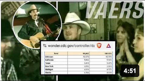 VAERS: HERE'S WHO WAS TARGETED BY STATE - EVERYBODY!