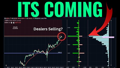 Option Dealer Selling Is About To Spike