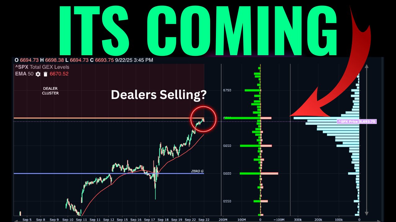 Option Dealer Selling Is About To Spike
