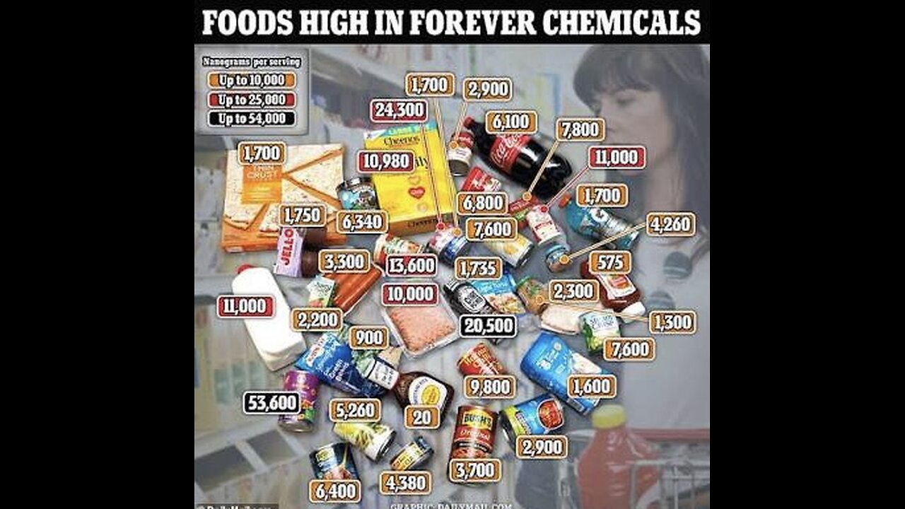 ARE “Forever Chemicals” AFFECTING YOUR HEALTH? : TOXIC COOKWARE & FROZEN FOODS….“for the elect's sake those days shall be shortened.” 🕎Ezekiel 4;10-16 “the children of Israel eat their defiled bread among the Gentiles”