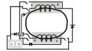 Toroidal Centrifugal Forward And Flyback Capture System (Explanation)