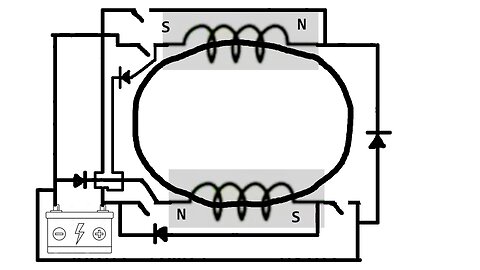 Toroidal Centrifugal Forward And Flyback Capture System (Explanation)