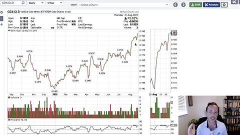 VRA Investing Podcast: Market Opportunities Ahead—Will Gold Be Revalued? - Tyler Herriage
