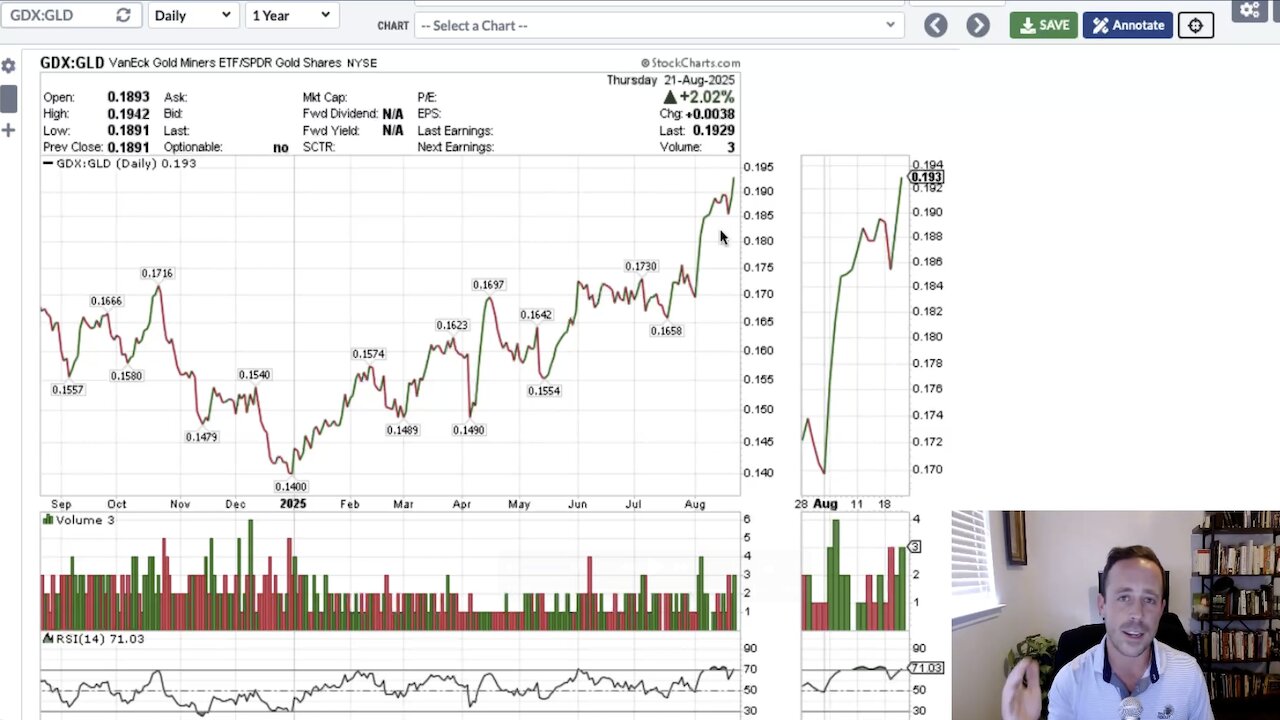 VRA Investing Podcast: Market Opportunities Ahead—Will Gold Be Revalued? - Tyler Herriage