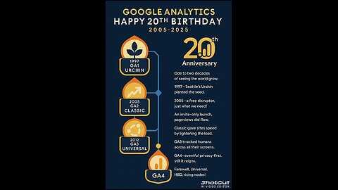 Twenty Years of Insight - CoPilot AI Song