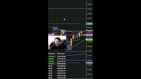 Maximum Reward Zero Risk Day Trading Setup #money #futures