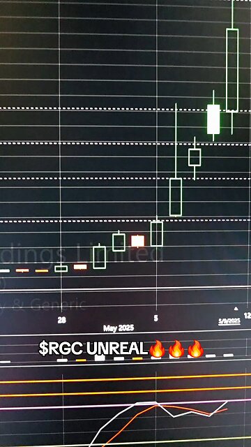 $RGC UNREAL 🔥🔥🔥