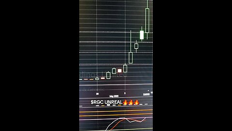 $RGC UNREAL 🔥🔥🔥