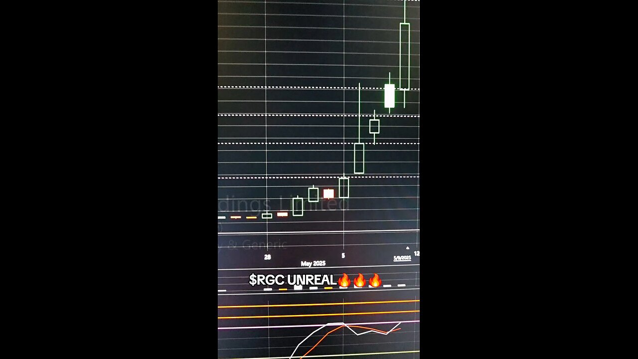 $RGC UNREAL 🔥🔥🔥
