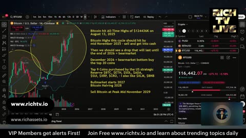 Hot Stocks To Watch: $AGMH, $CJET, $ATMV, $ADAP, $BREA, $YDKG, - RICH TV
