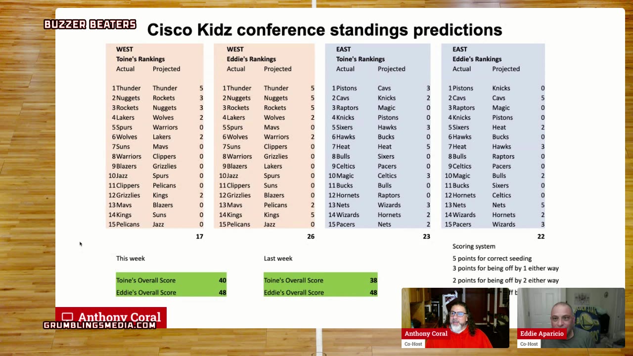 Buzzer Beaters Goes LIVE — NBA & Warriors Talk @ 9 PM ET