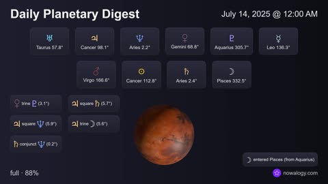 Daily Planetary Digest - July 14, 2025 - nowalogy.com
