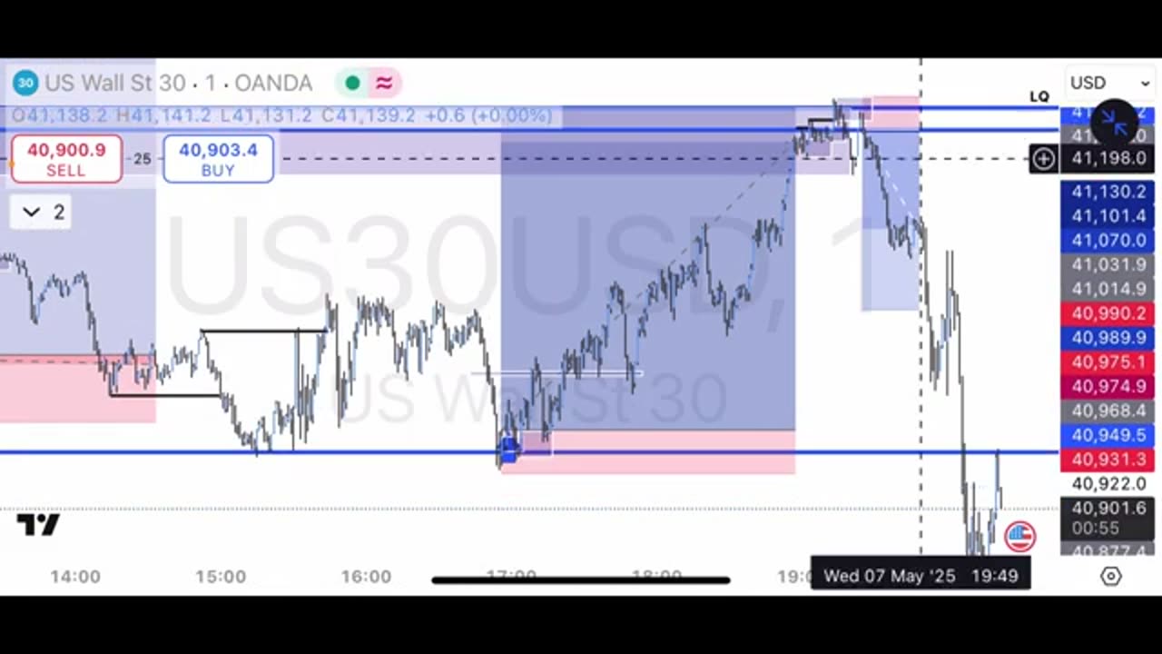 In a Day, We Complete Phase 1 - US30 Daily Live Analysis, Episode 20