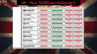 UK - Your TAXES are Going Up !!