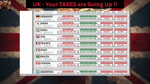 UK - Your TAXES are Going Up !!