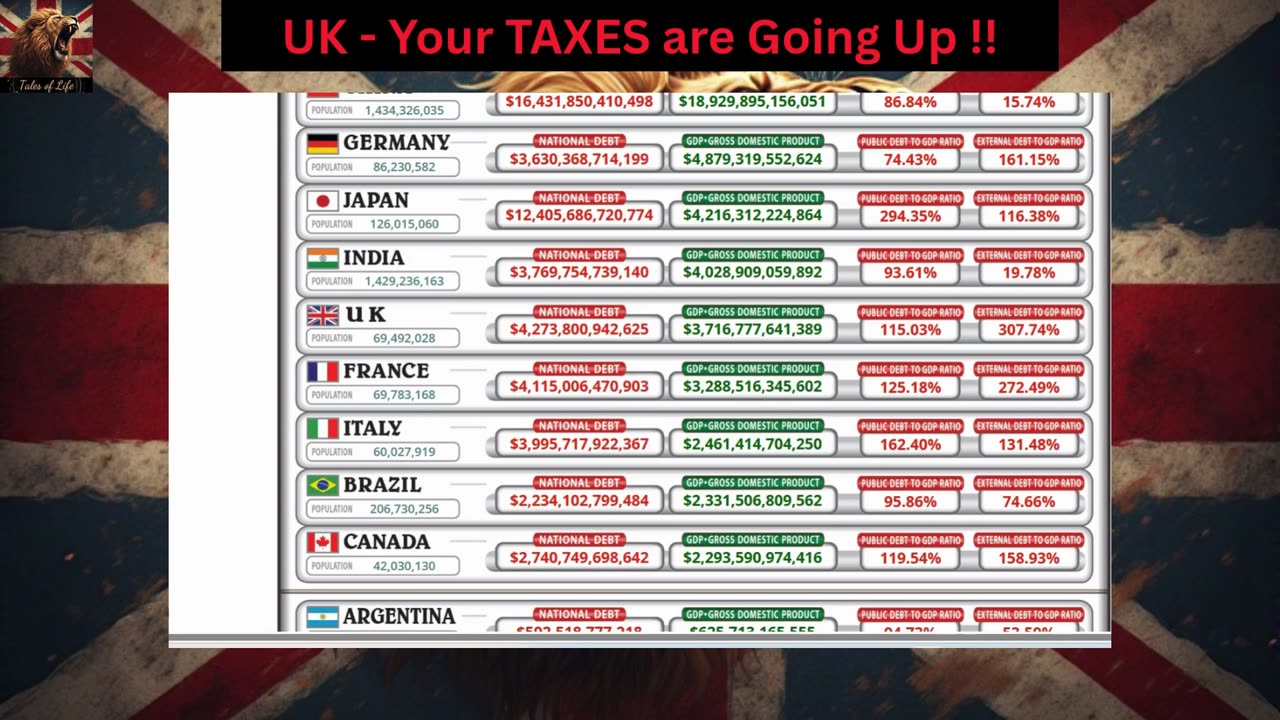 UK - Your TAXES are Going Up !!