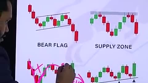 Trending: LEARN TECHNICAL ANALYSIS #shorts #youtubeshorts #stockmarket #trading