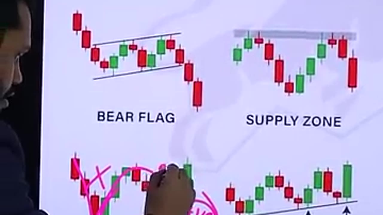 Trending: LEARN TECHNICAL ANALYSIS #shorts #youtubeshorts #stockmarket #trading