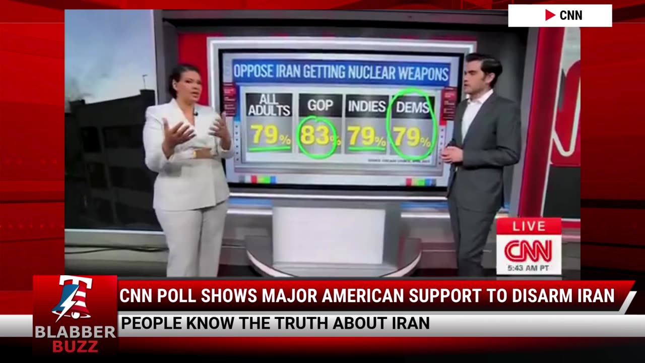 CNN Poll Shows Major American Support To Disarm Iran