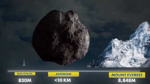 Will this Asteroid DESTROY Earth in 2038? Dhruv Rathee