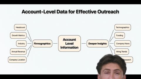 Boost Your Sales Pipeline With Apollo’s AI-Powered Data Enrichment Engine