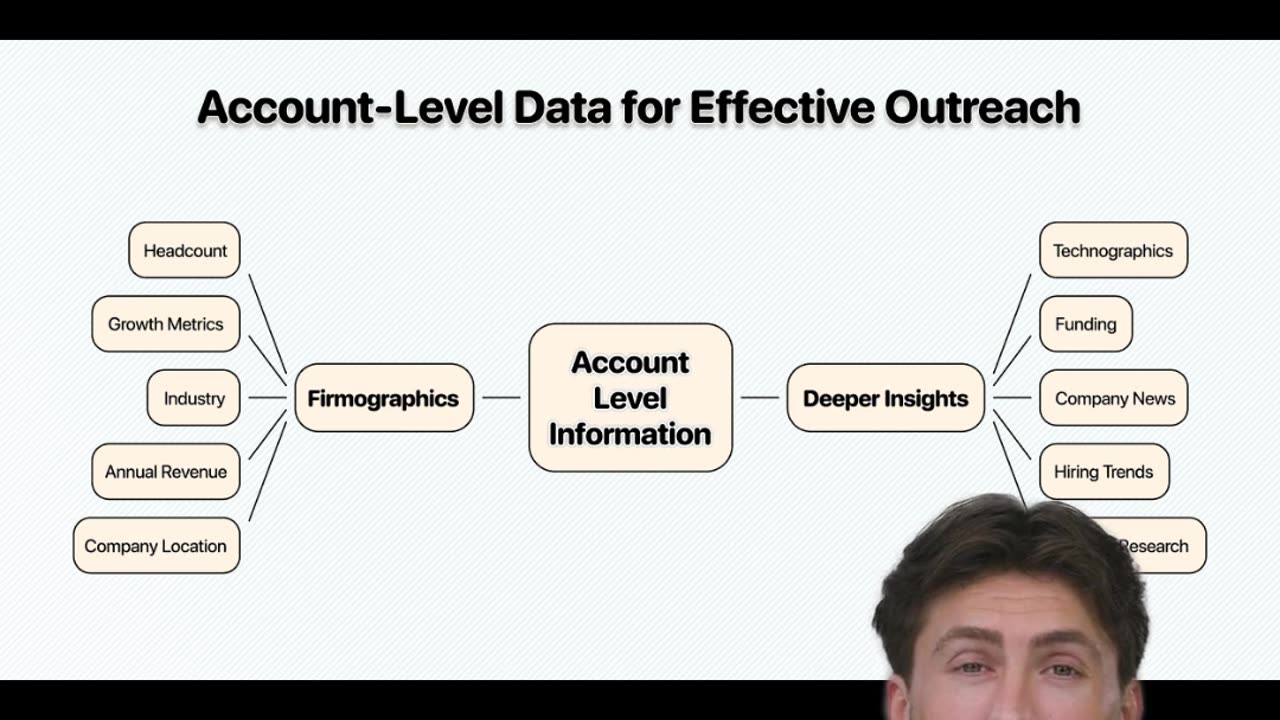 Boost Your Sales Pipeline With Apollo’s AI-Powered Data Enrichment Engine