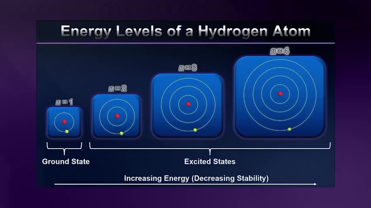 Tgc1350 S01e06 Electronic Structure Of The Atom-7