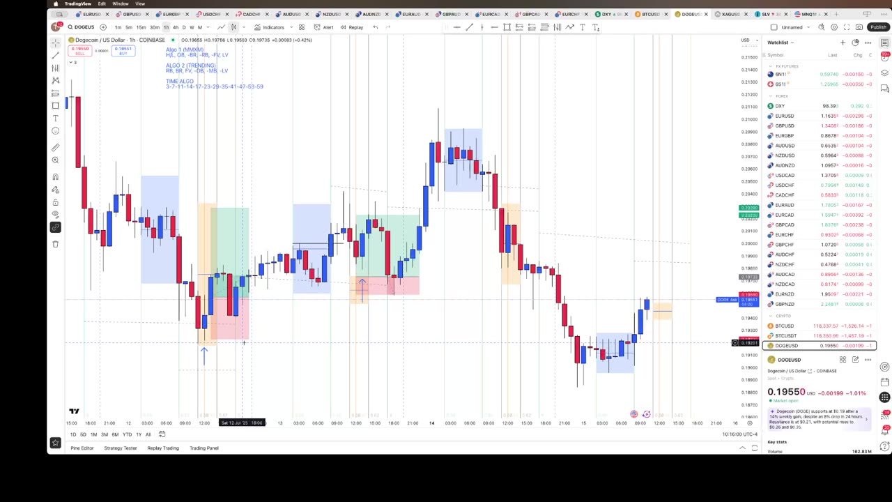 7/15/25 London session strategy