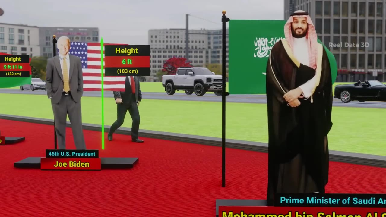 Shocking Height of World Leaders in 2025 | Shortest to Tallest