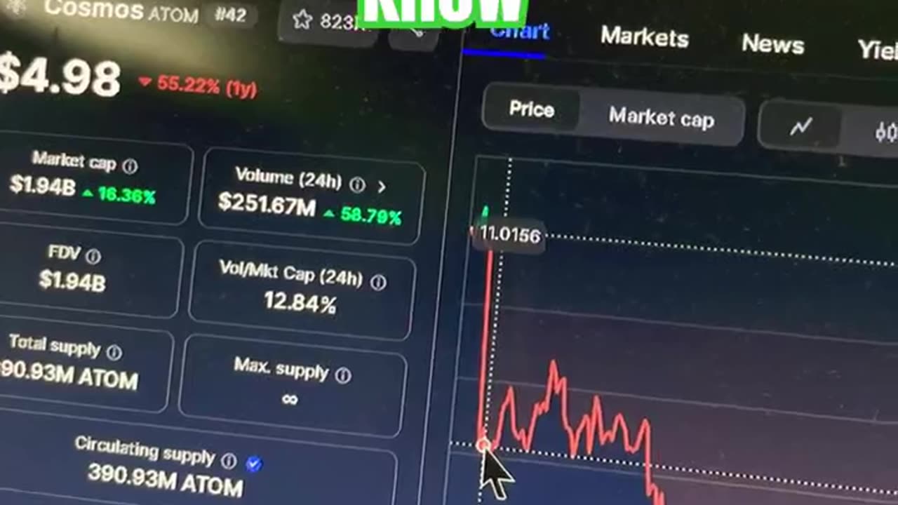 atom cosmos crypto coin price prediction bitcoin news today #fyp