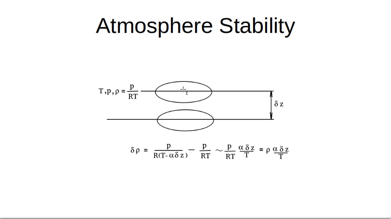 The Correct Theory of Atmosphere Temperature