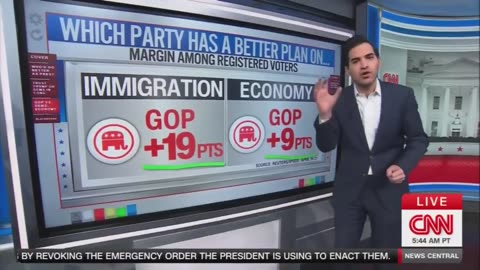 CNN data guru reveals Trump can still trounce Democrats