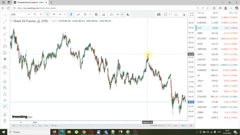 Итоги недели 22.05.2025. Созвон Путина и Трампа. Курс доллара и нефть