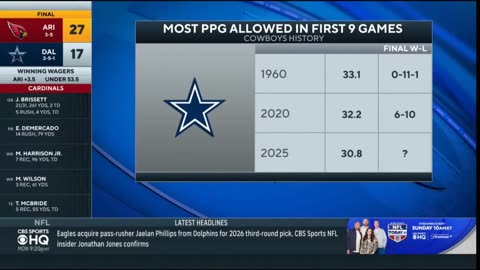 "WORST defense in the NFL" - ESPN on Cardinals end five-game skid with victory over Cowboys 27-17
