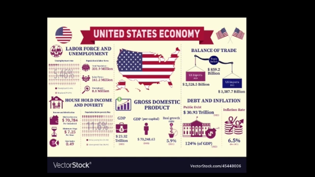 Trump’s Economic Truth Bomb – What They Tried to Hide